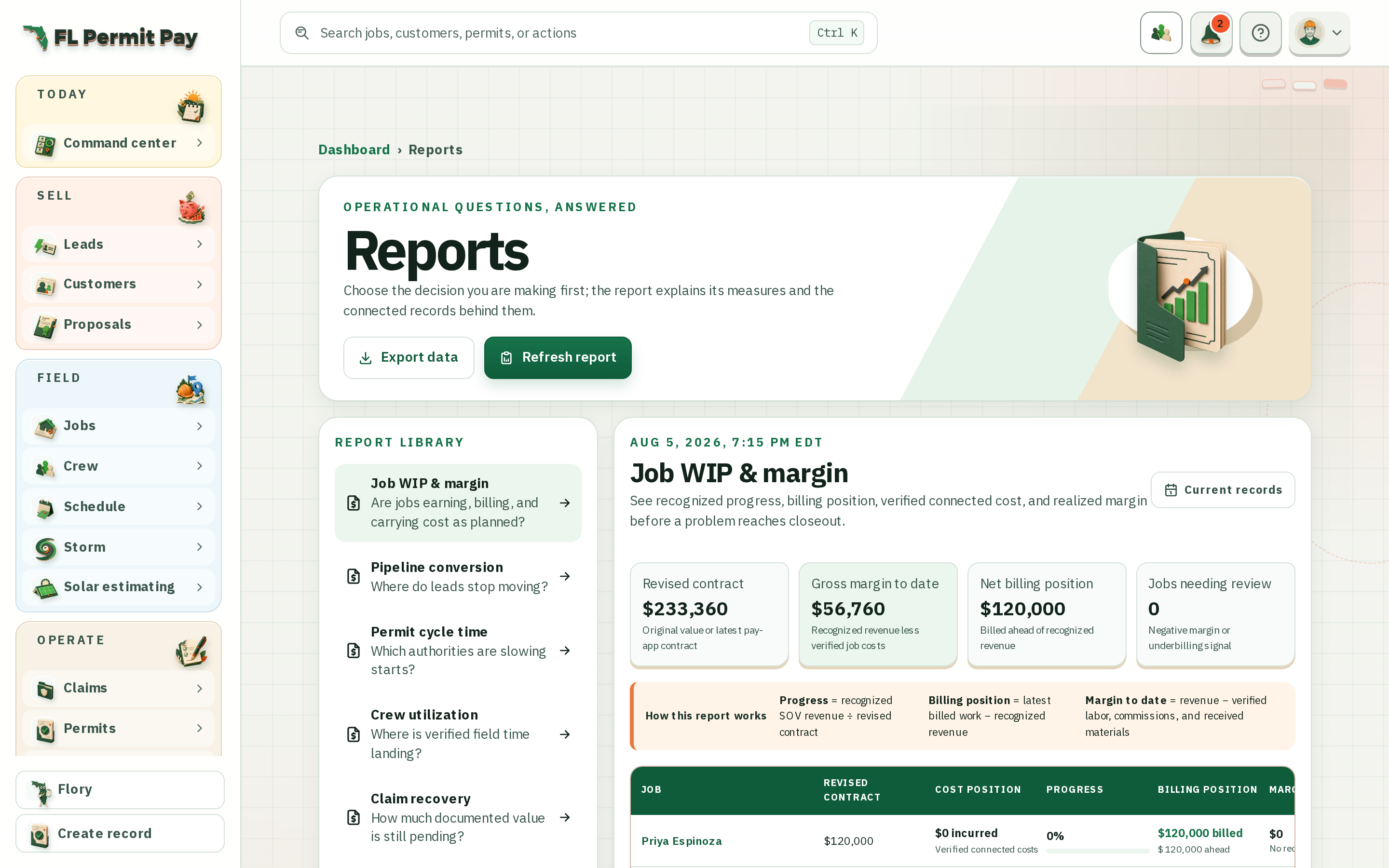 The FL Permit Pay Reports workspace, showing the operating reports built from job, permit and payment records.