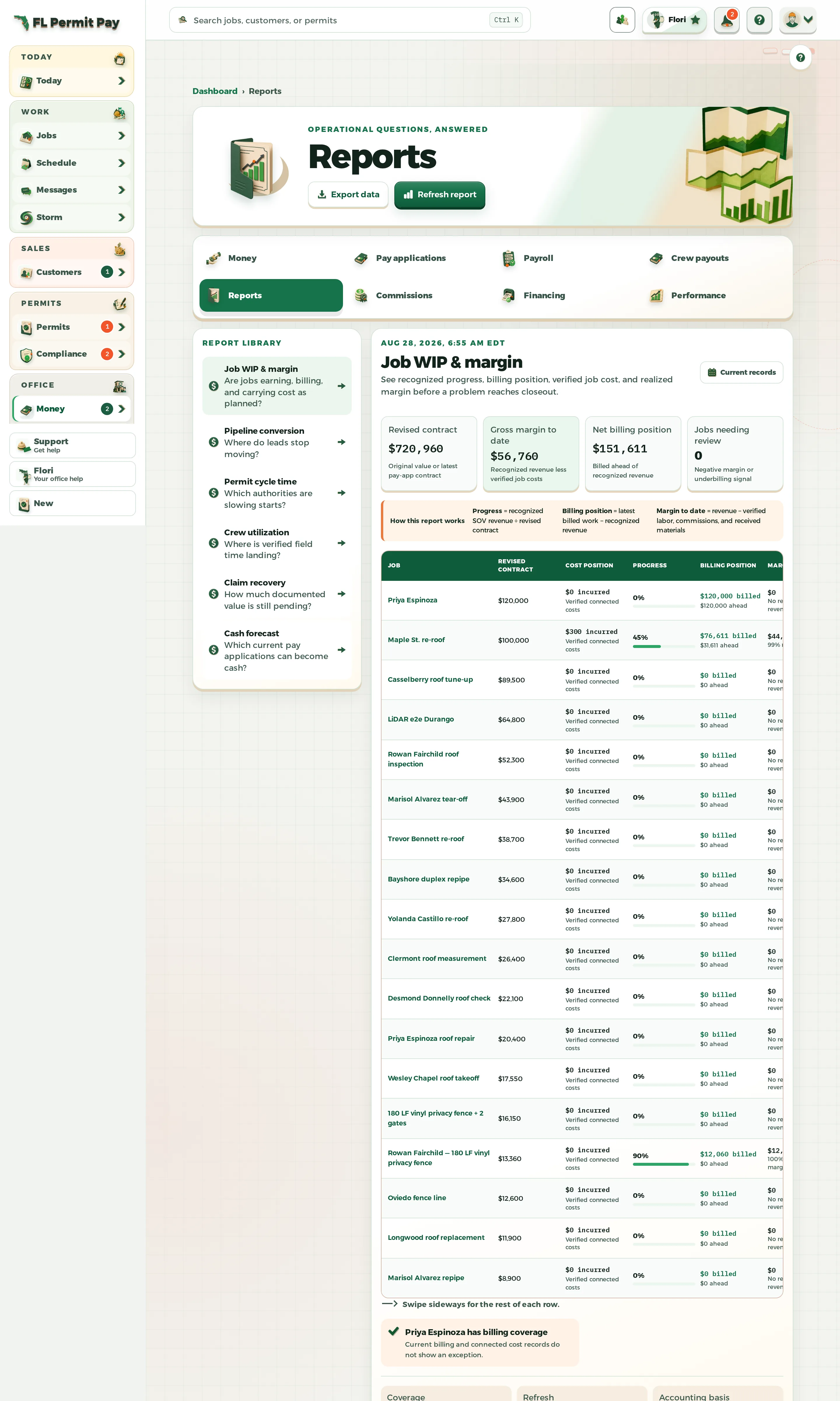 The FL Permit Pay Reports workspace, showing the operating reports built from job, permit and payment records.